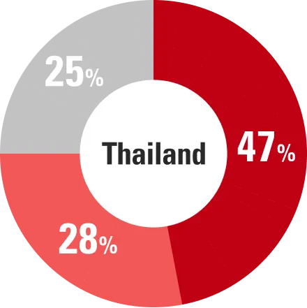 thailand2ensp