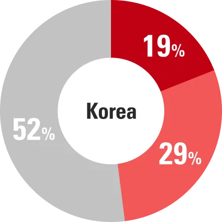 korea2ensp