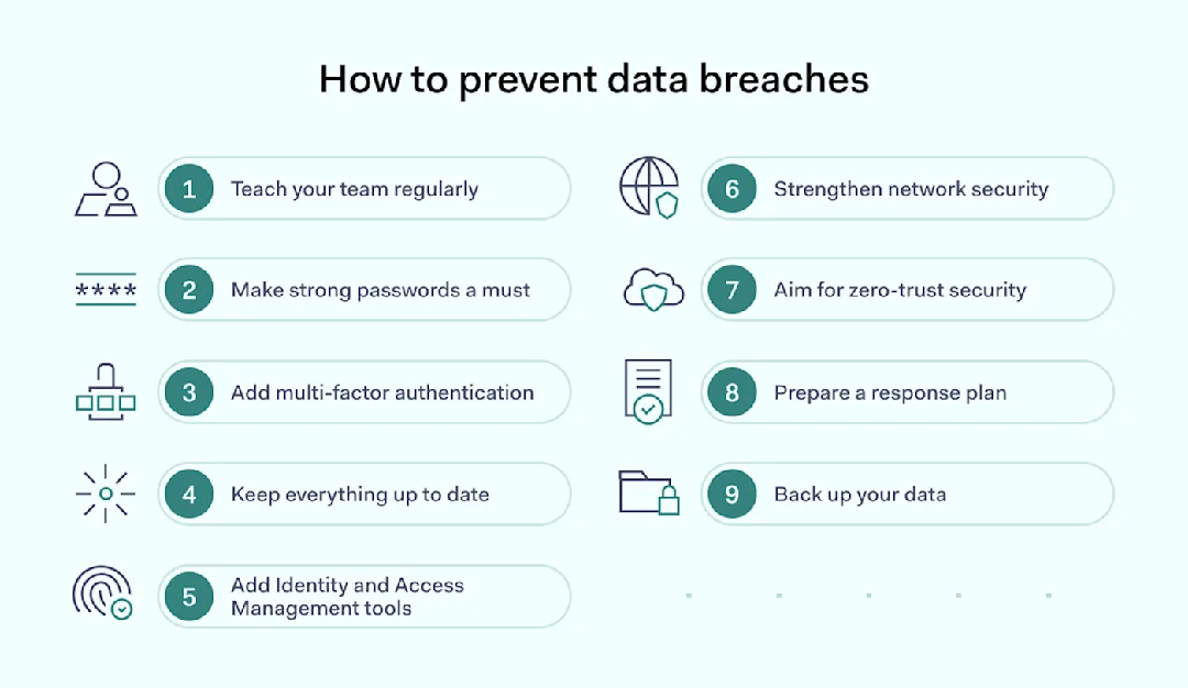 How to Prevent Data Breaches: Best Practices | NordLayer
