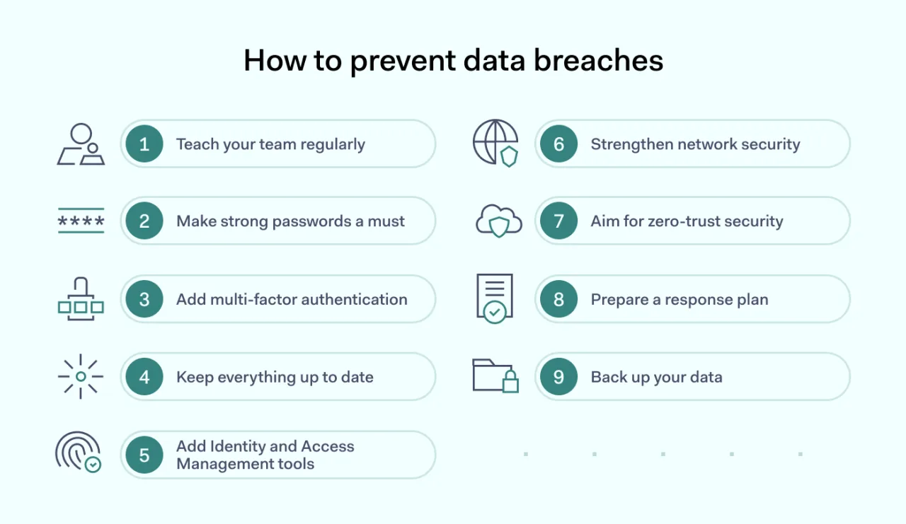 How to prevent data breaches