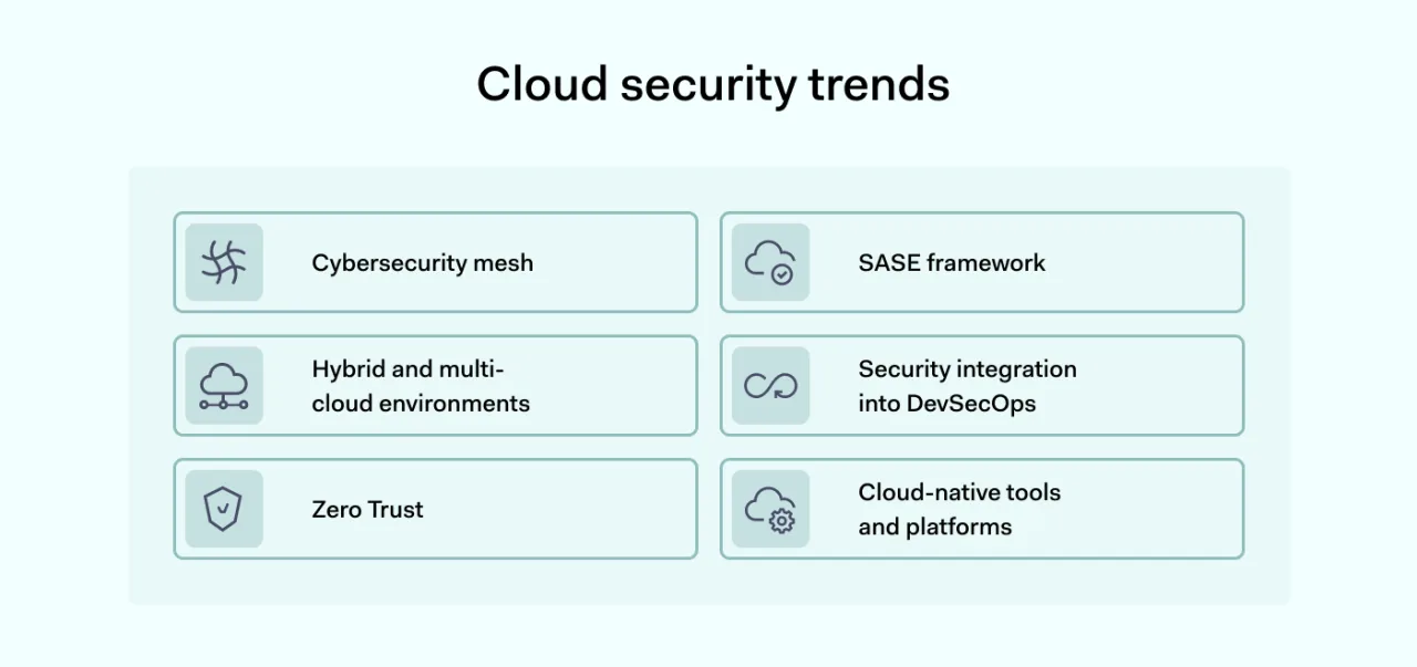 The ever-evolving landscape of cloud security trends 2 1400x660