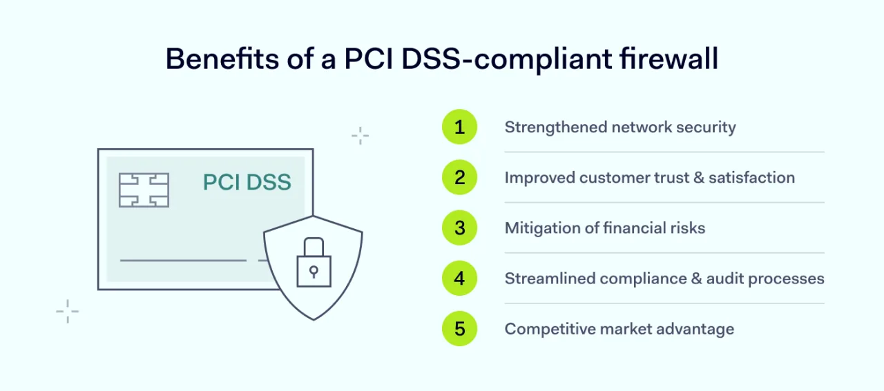 Benefits of a PCI DSS-compliant firewall