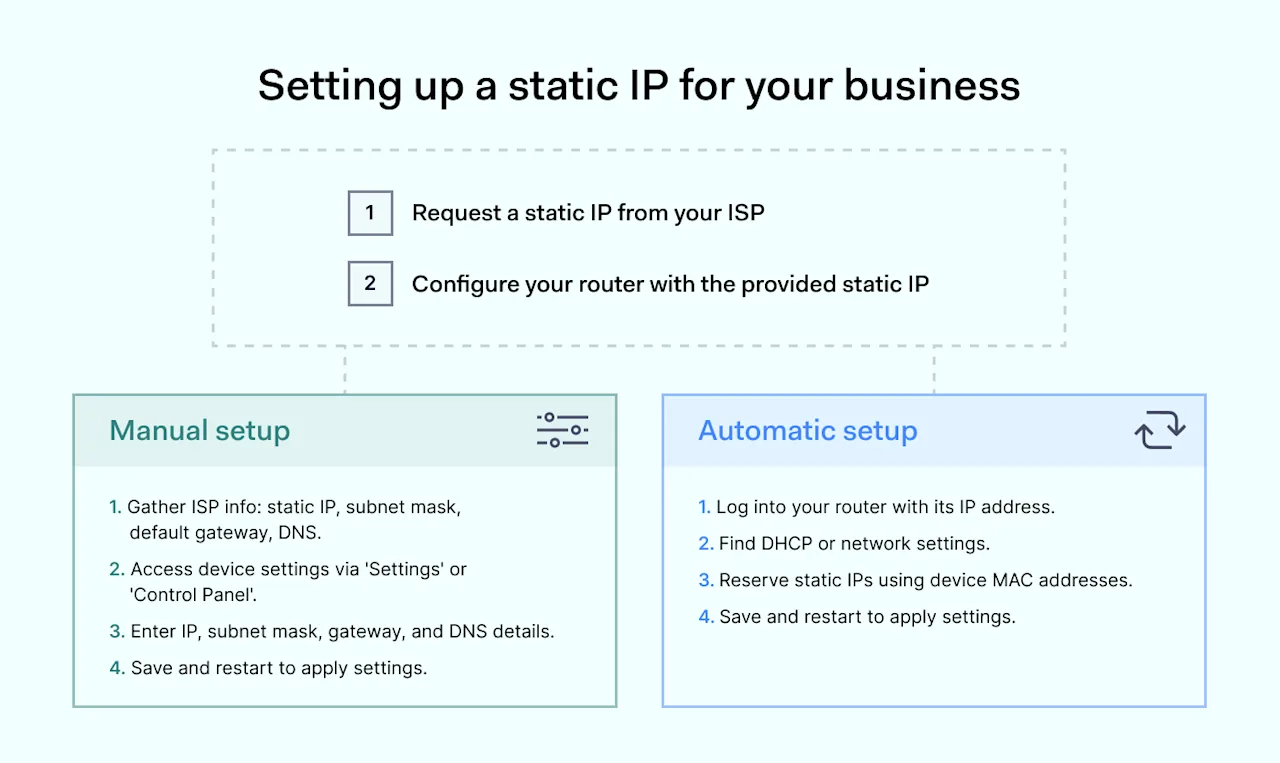 How to set up a static IP address