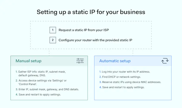 How to set up a static IP address for businesses | NordLayer