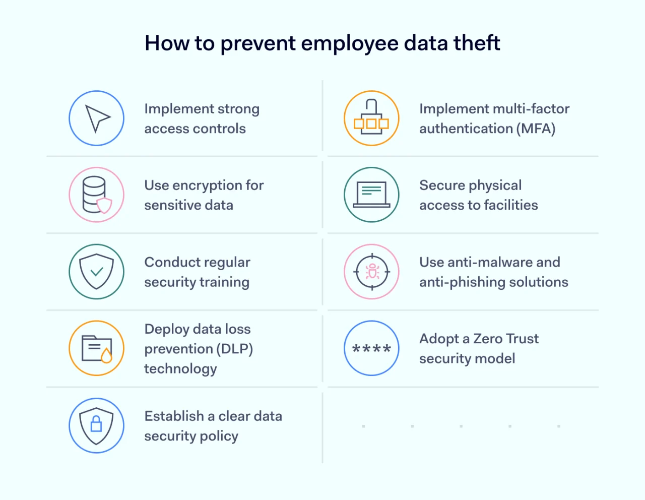 How to prevent data theft by employees