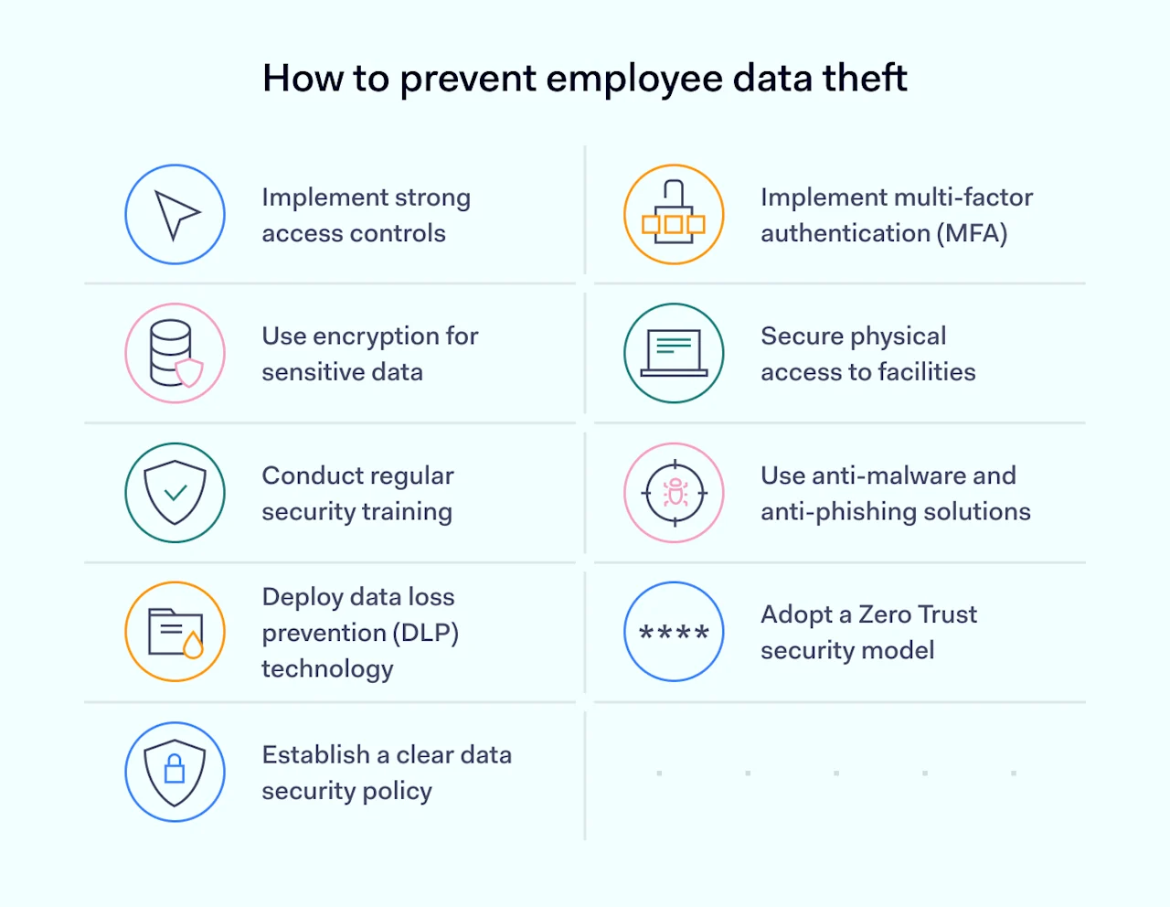 How to Prevent Employee Data Theft | NordLayer