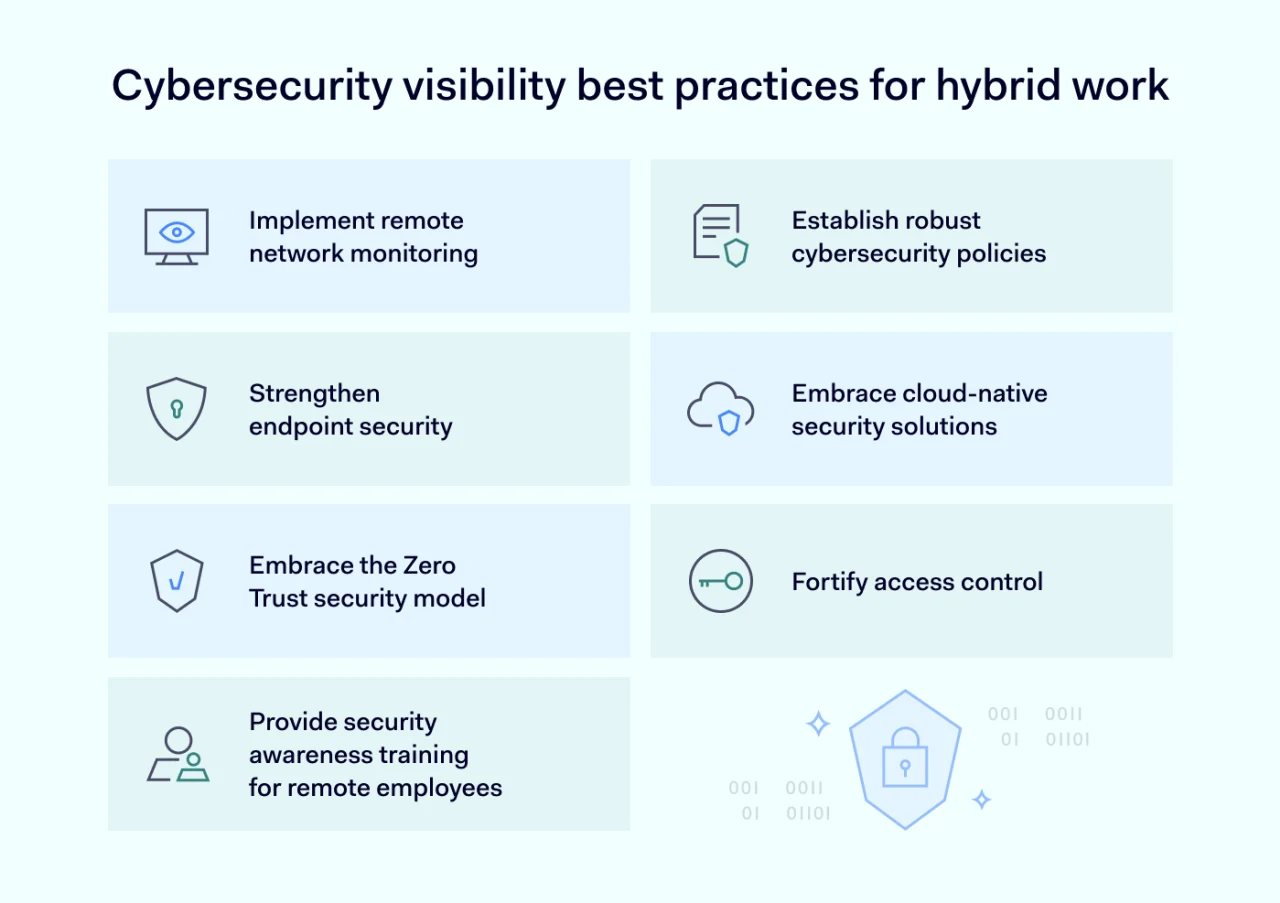 Cybersecurity visibility best practices for hybrid work