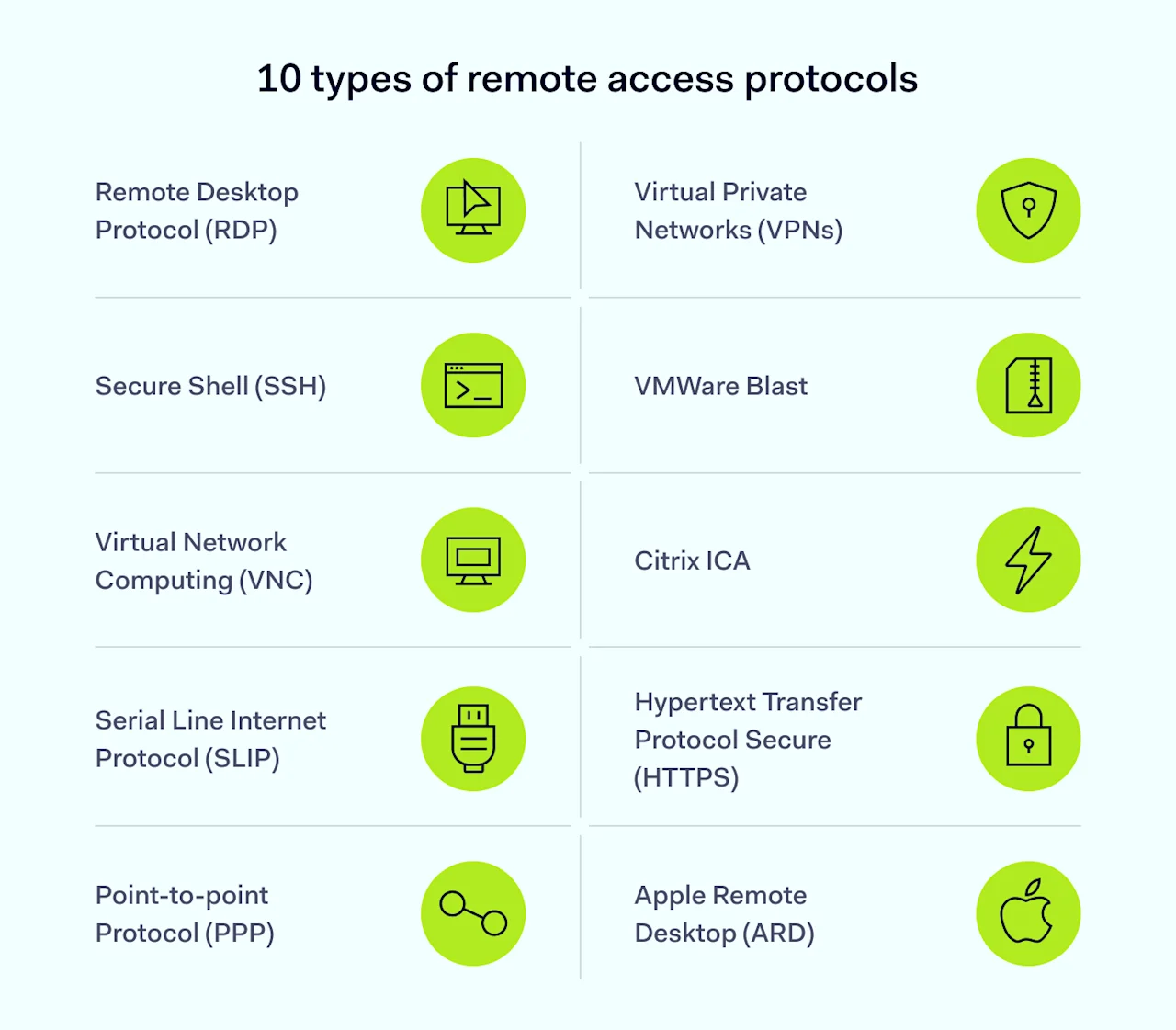 10 types of remote access protocols