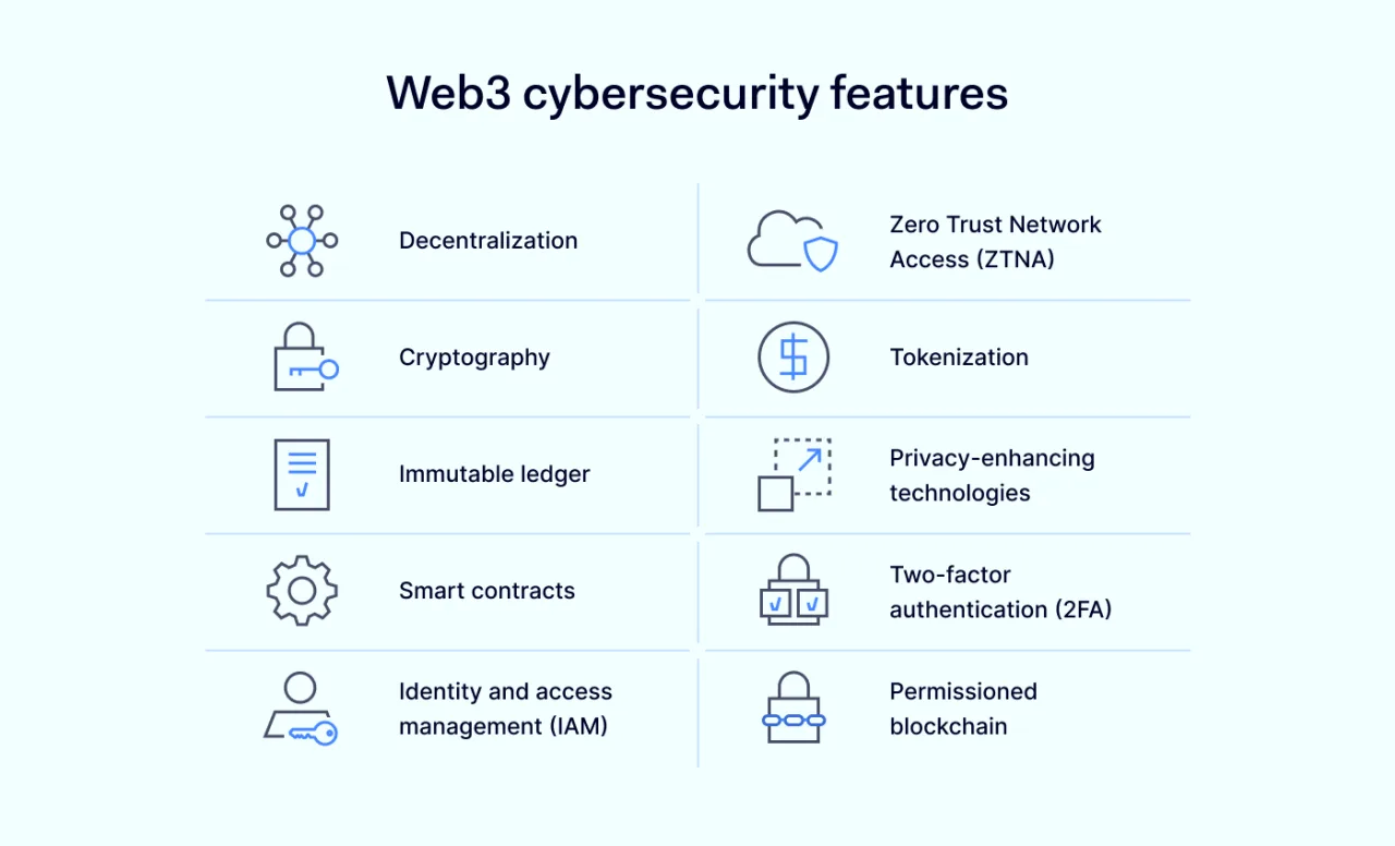 Web3 cybersecurity features