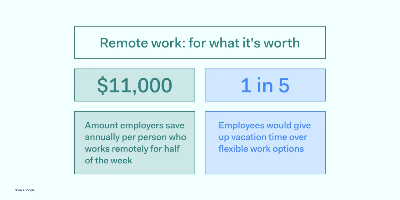 Remote work for what its worth
