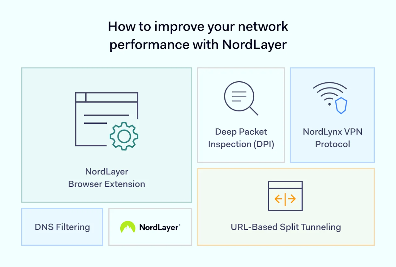 Network Optimization: 8 Ways to Improve Network Performance