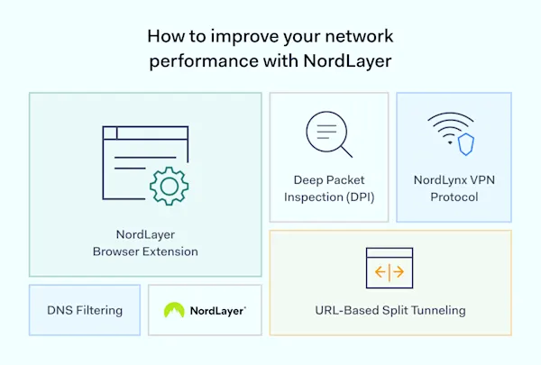 Network Optimization: 8 Ways to Improve Network Performance
