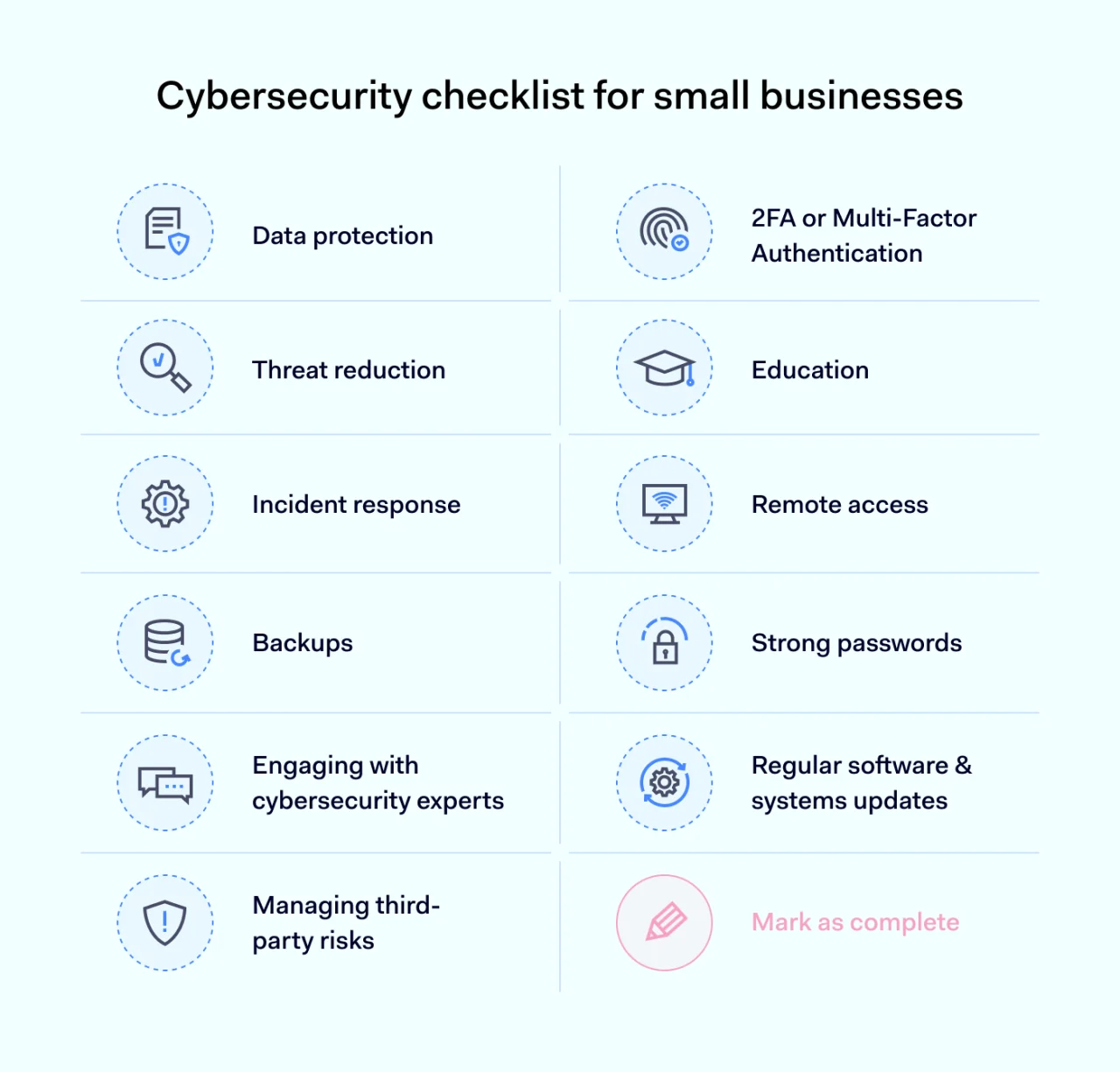 interactive cybersecurity checklist for small businesses 