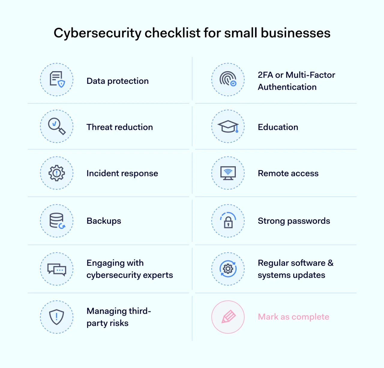 interactive cybersecurity checklist for small businesses 