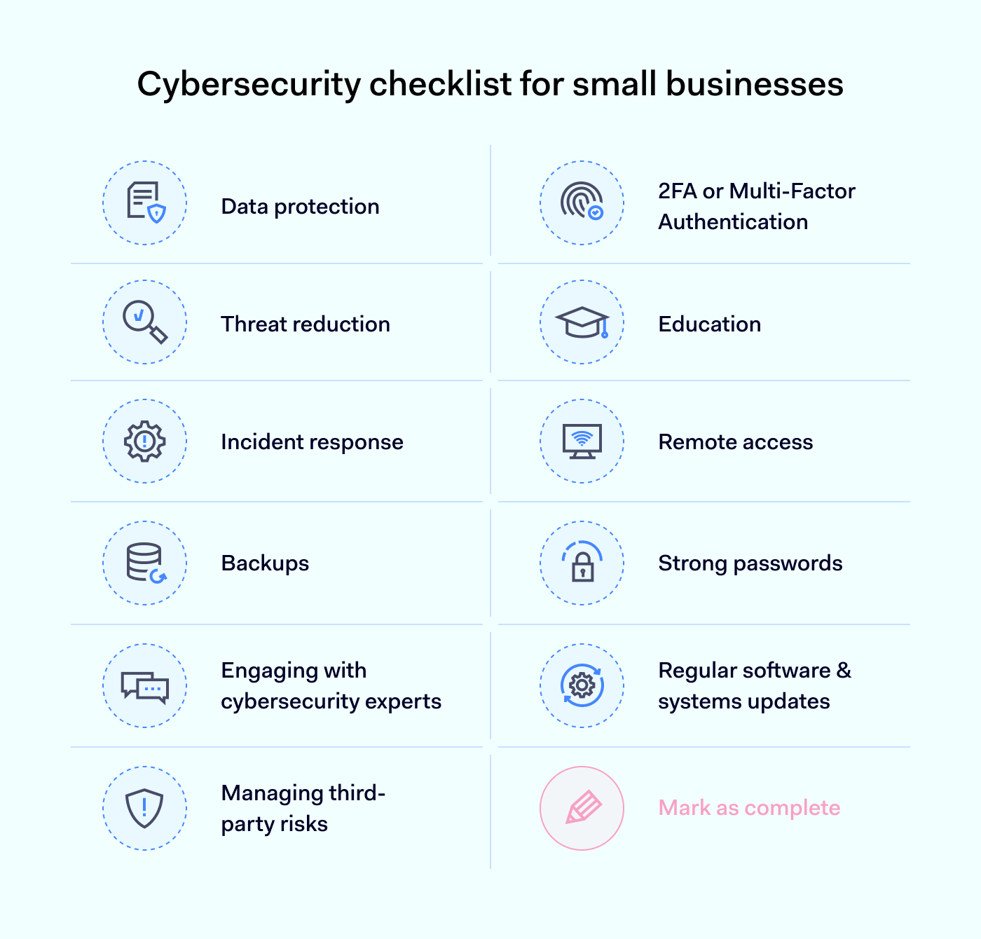 interactive cybersecurity checklist for small businesses interactive cybersecurity checklist for small businesses