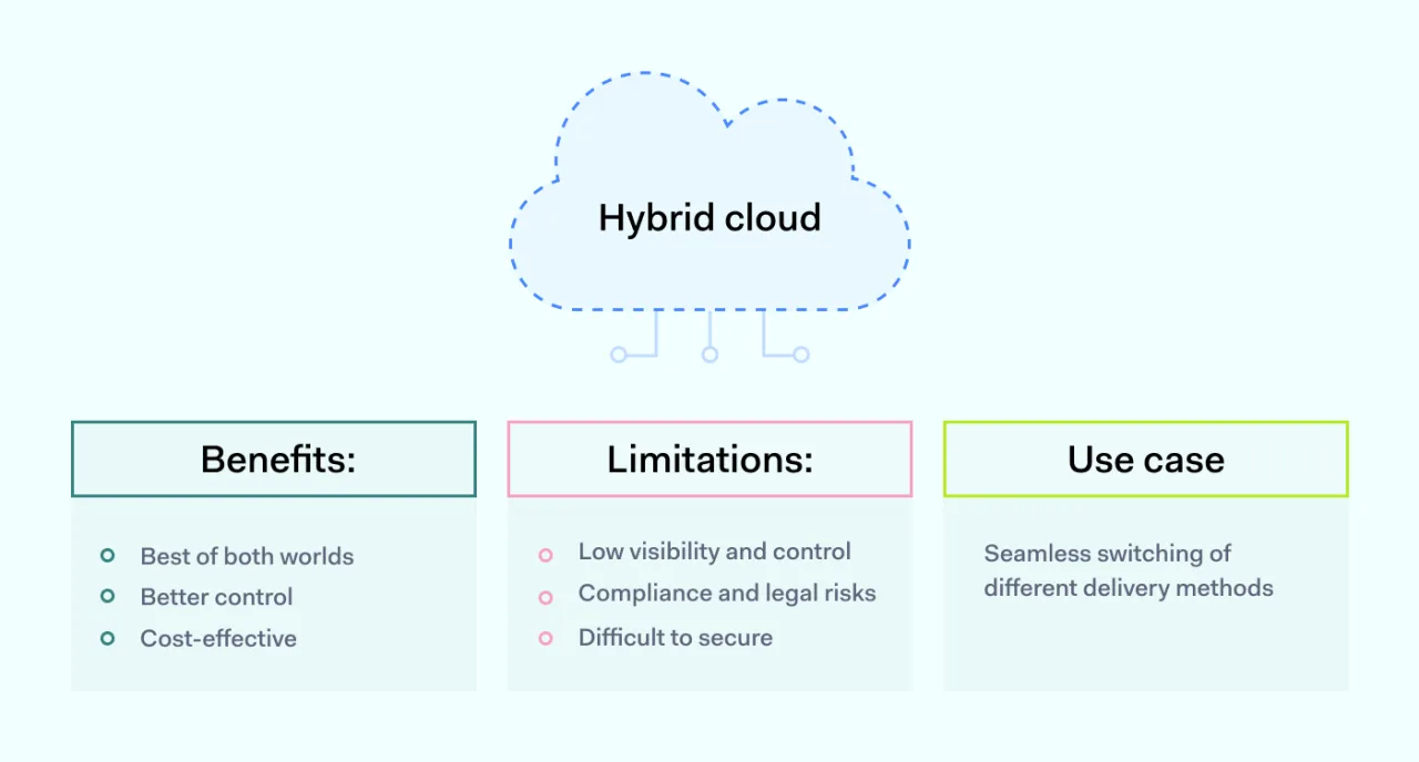 What-is-hybrid-cloud-security 1400x752