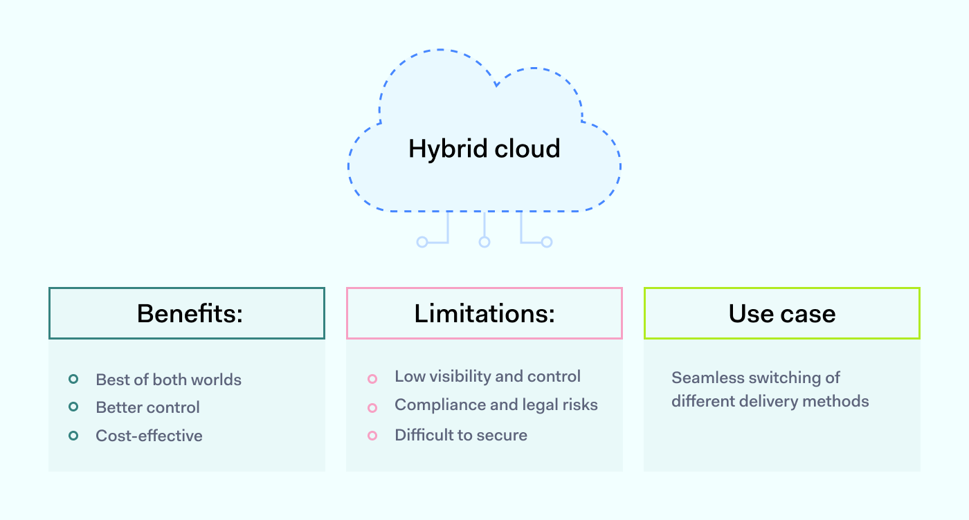 What-is-hybrid-cloud-security 1400x752 What-is-hybrid-cloud-security 1400x752