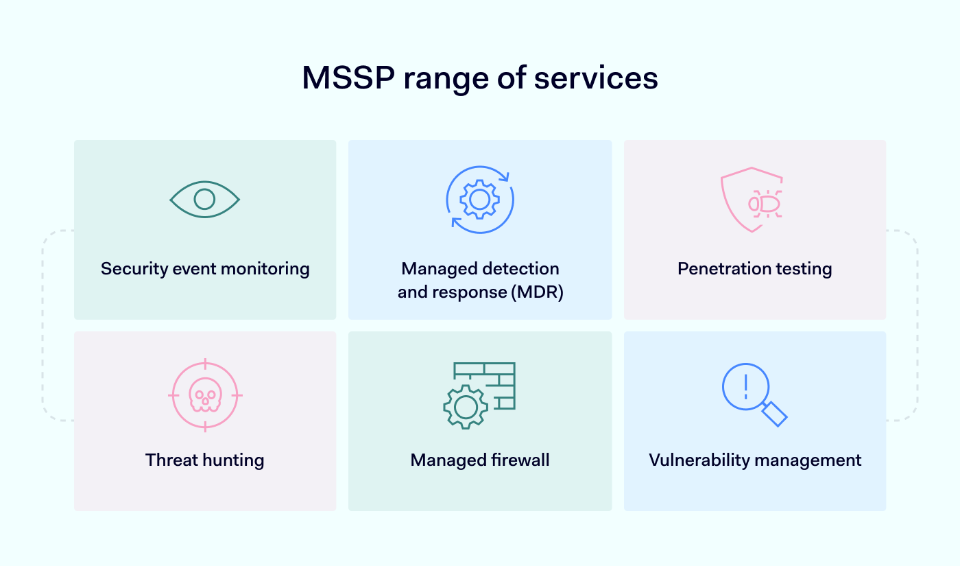 What Is A Managed Security Service Provider (MSSP)? | NordLayer