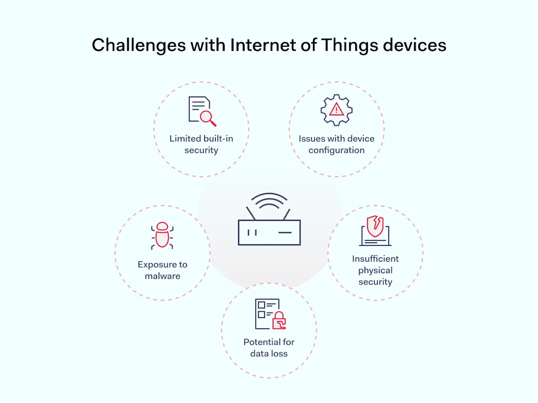 Securing IoT Devices: Risks and Best Practices for Businesses