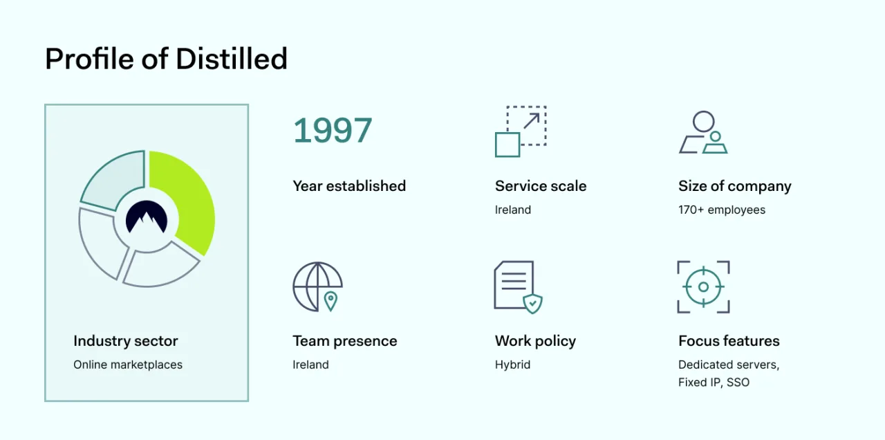 Profile of Distilled