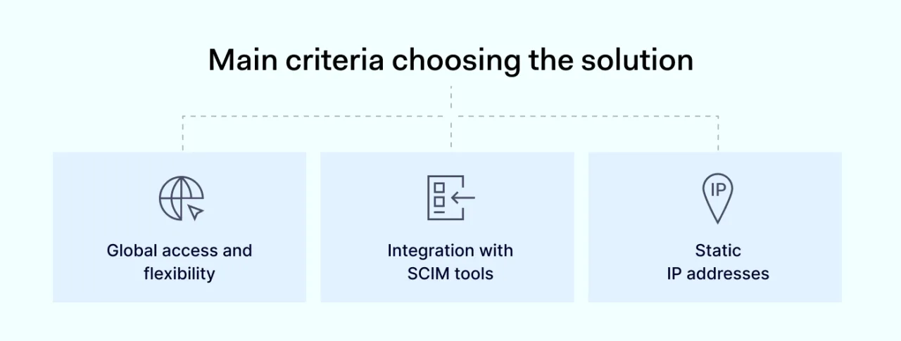 Main criteria choosing the solution