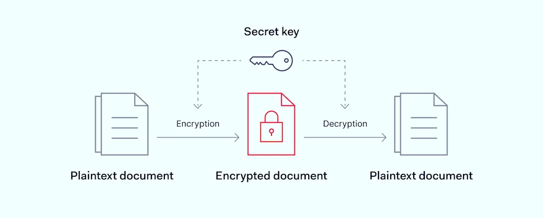 How to Encrypt Internet Connection: A Guide for Your Business | NordLayer