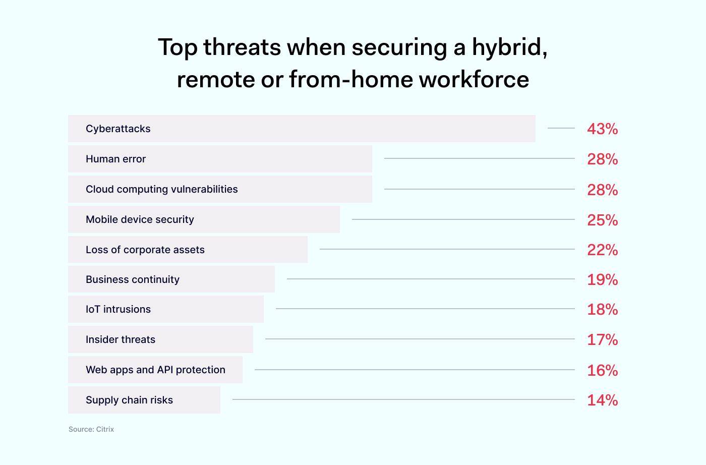 Creating A Culture Of Cybersecurity In The Workplace | NordLayer Blog