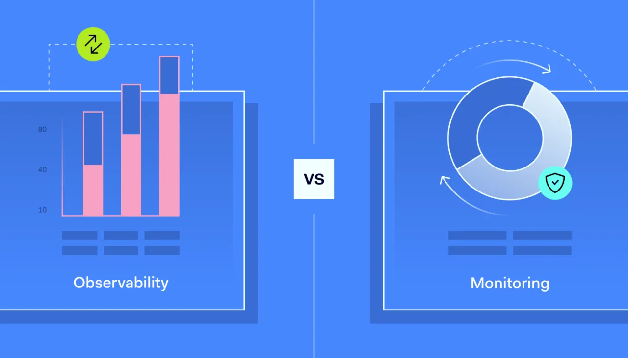 Observability vs Monitoring cover