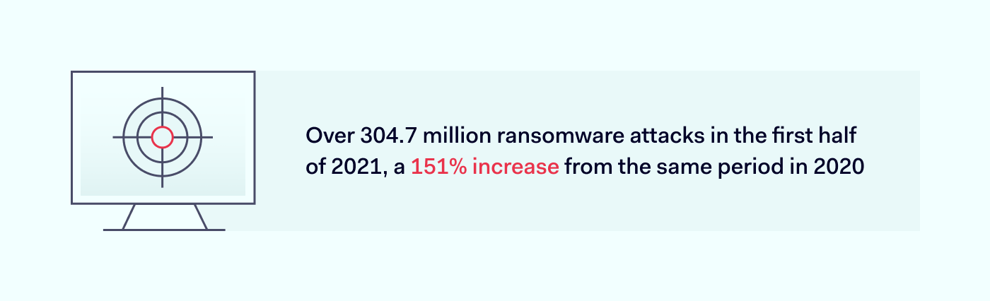 ransomware increase illustration