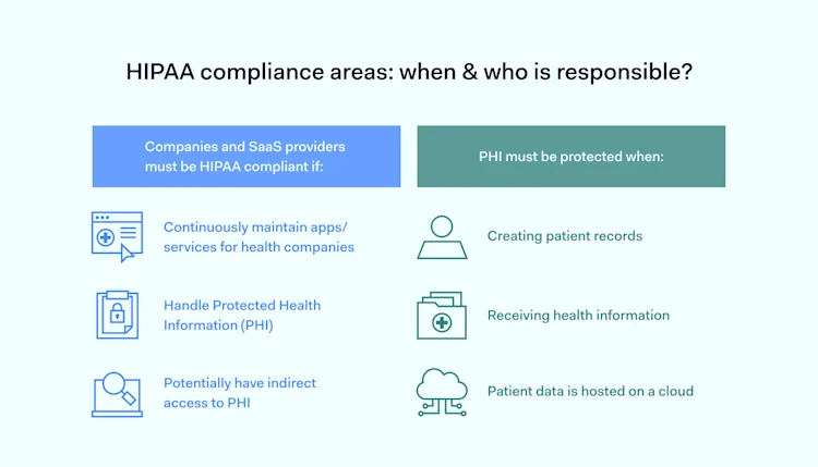 HIPAA Compliance for SaaS Providers | NordLayer Blog