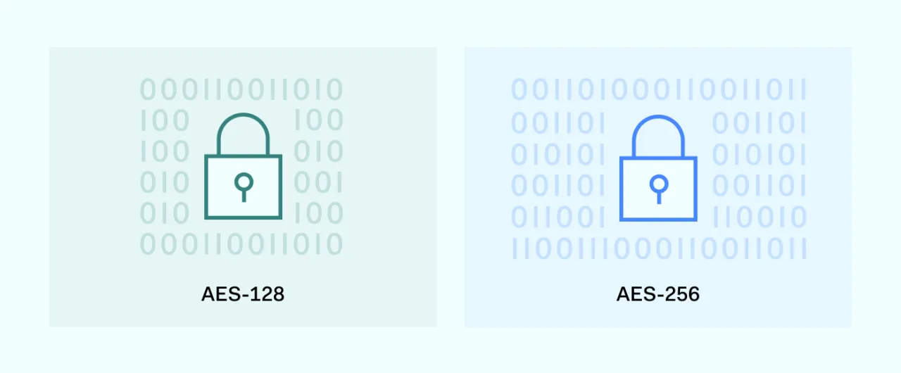 AES-128 vs AES-256 comparison