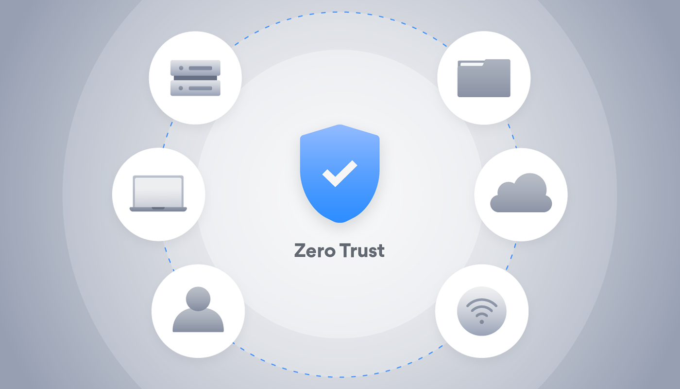 Zero Trust implementation 