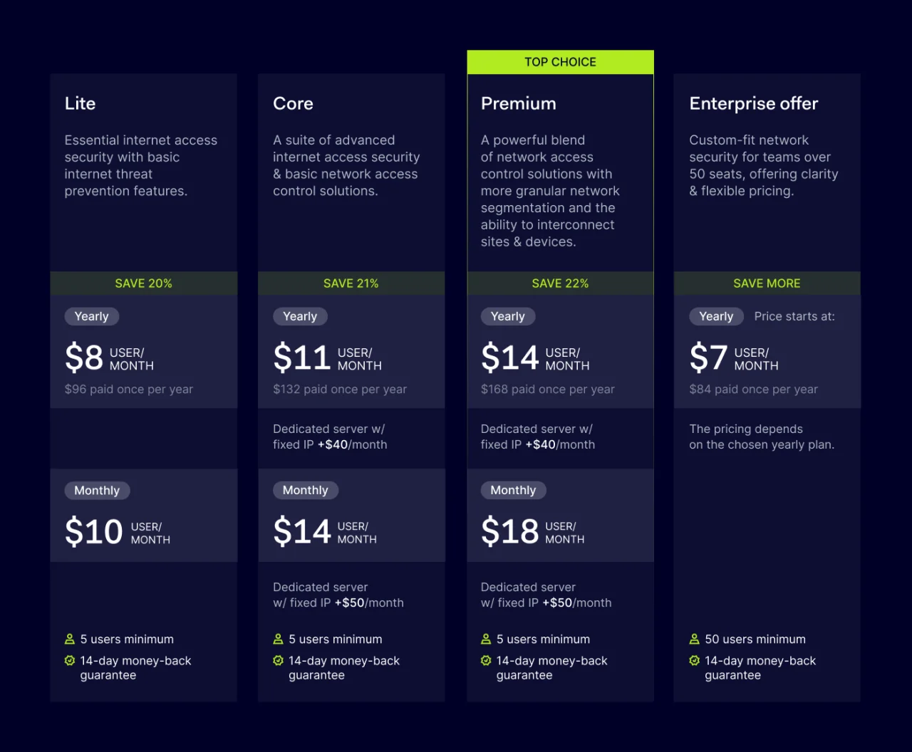 NordLayer pricing