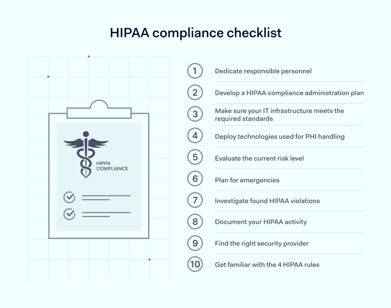 HIPAA compliance checklist 2 1400x1028