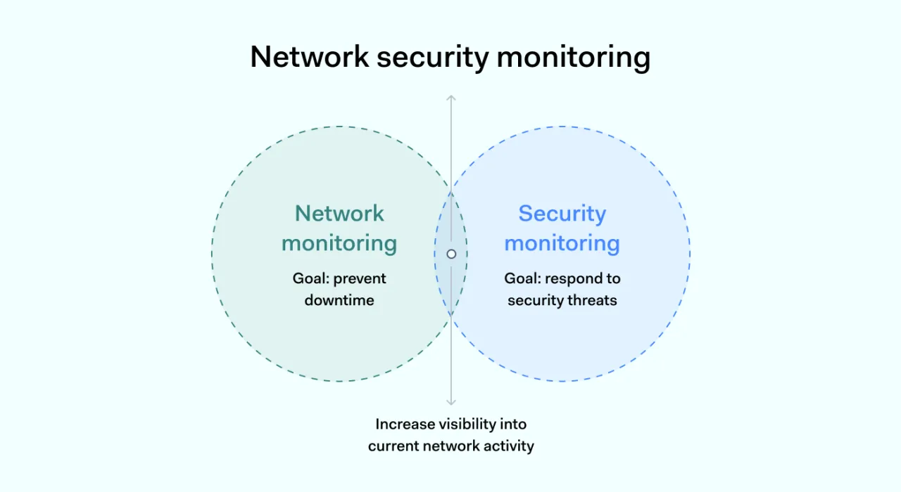 Network Security Monitoring 1 1400x766