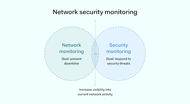 Guide to Network Security Monitoring | NordLayer