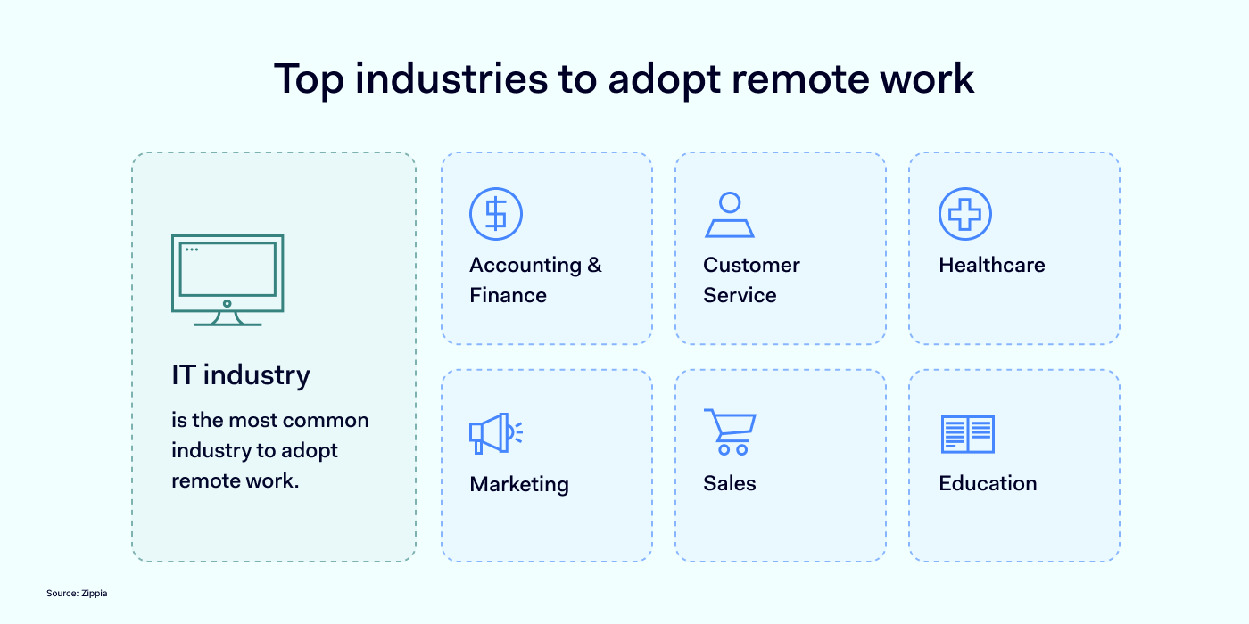 Home Is The New Office: Remote Work Trends In 2024 | NordLayer