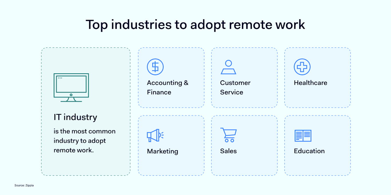Home is the new office: remote work trends - Version 2