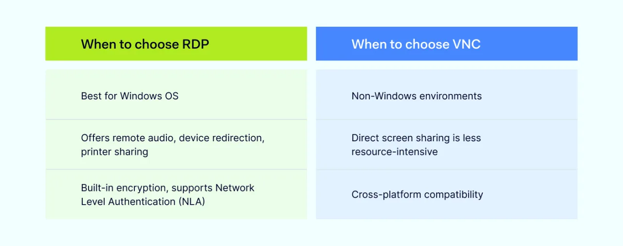 When to choose RDP-vs-When to choose VNC