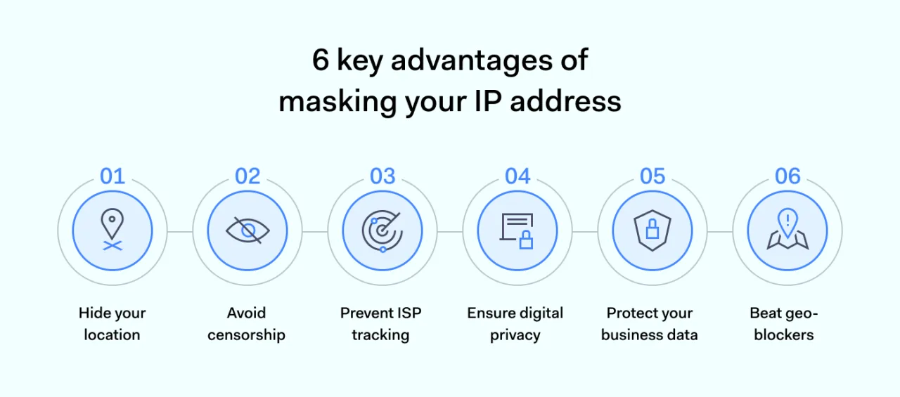 Six key advantages of masking your IP address