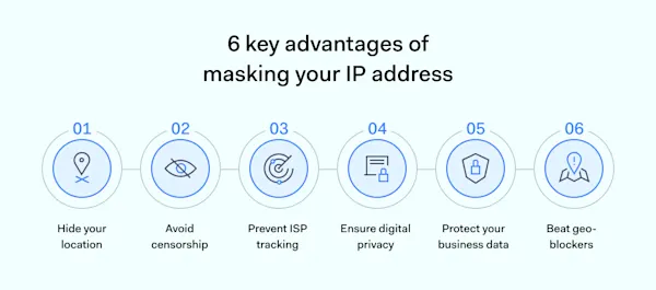 View of How to hide your IP addresses (IP masking)? | Nordlayer Blog