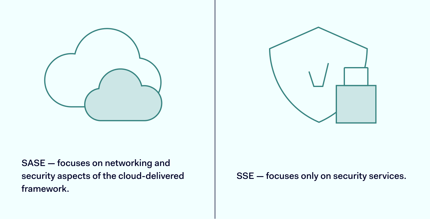 Illustration explaining the difference between SASE and SSE