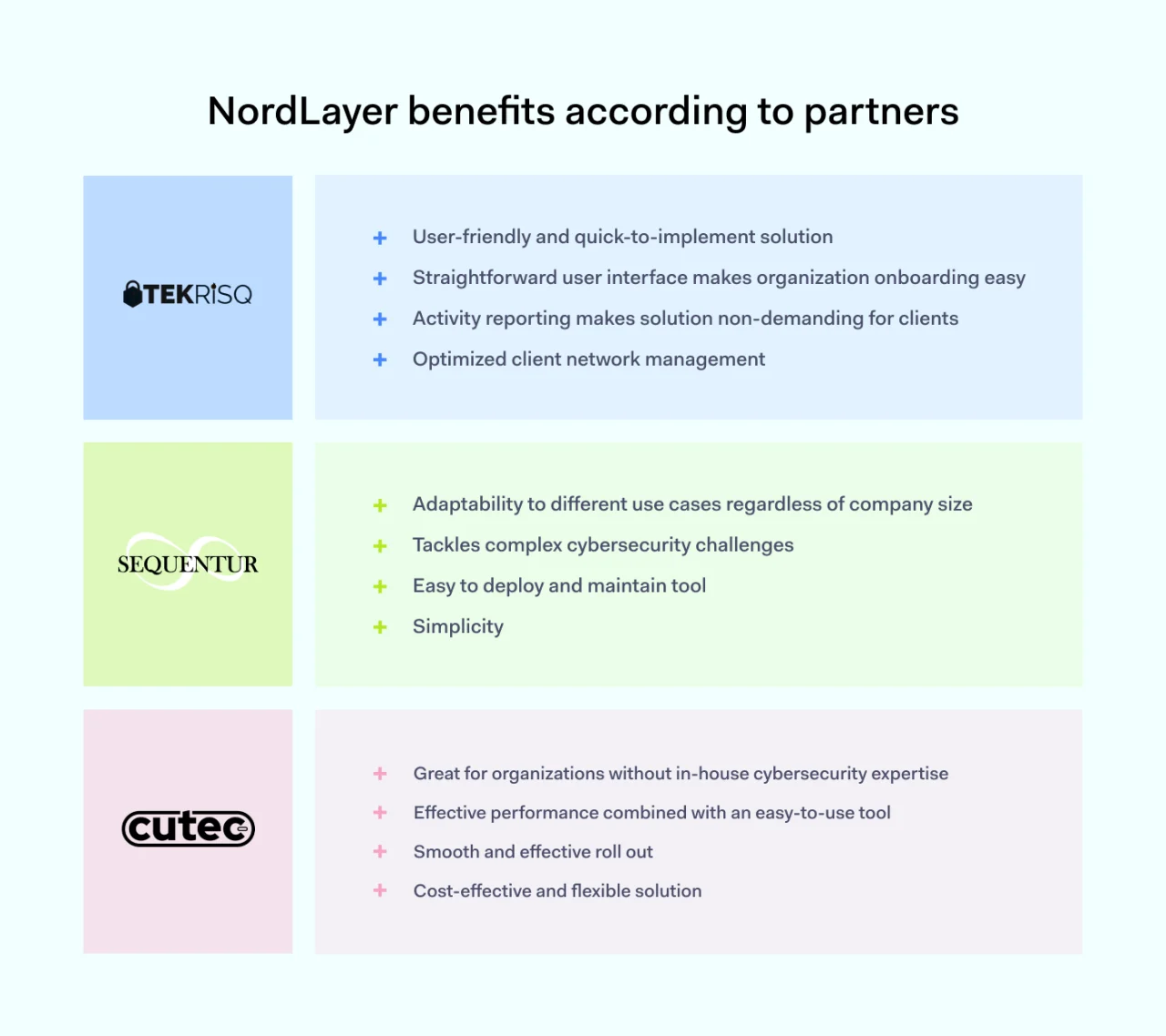 NordLayer benefits according to partners