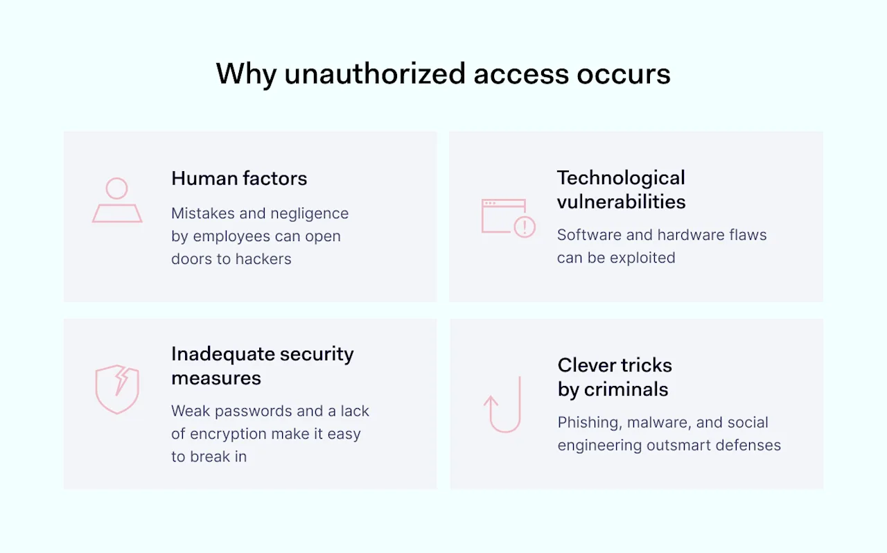 Unauthorized Access: How to Prevent It & Protect Your Data