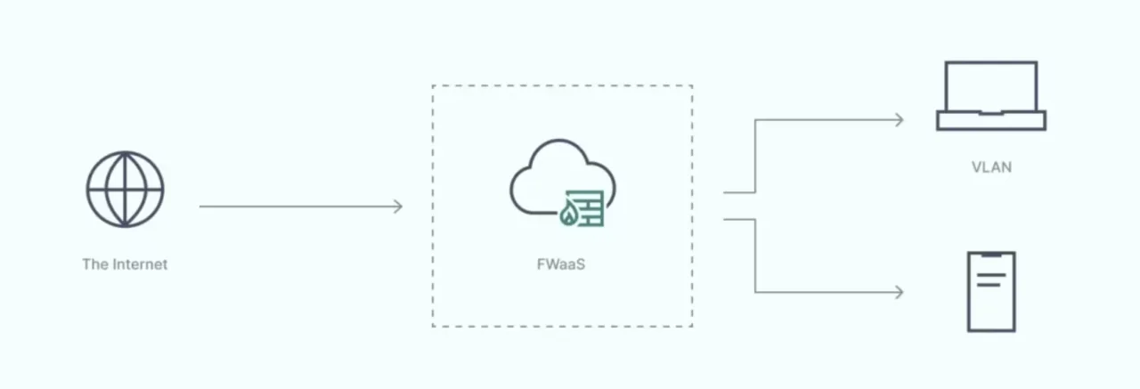 how does nordlayer cloud firewall work