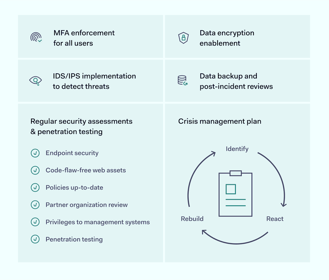 Cyber Security for Enterprise: Essential Guide to Protect Your Business ...