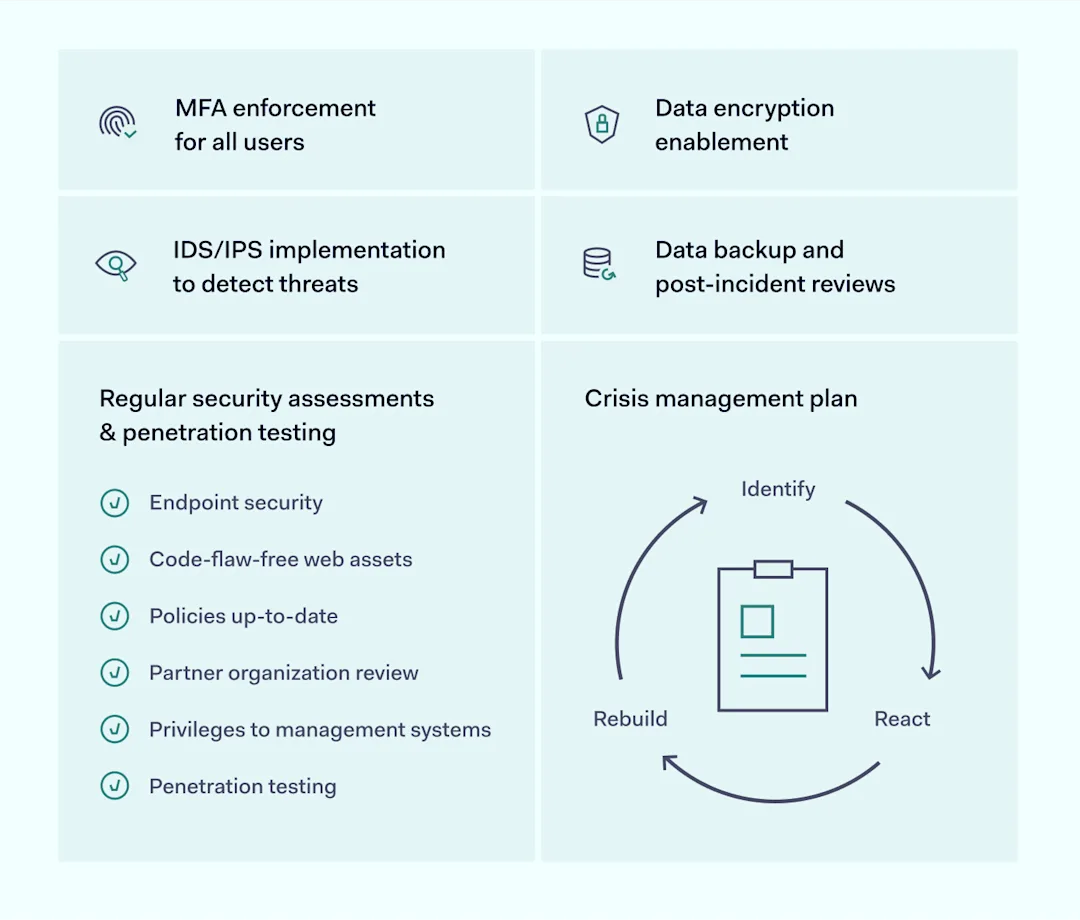 Enterprise Cybersecurity: Essential Guide for Business
