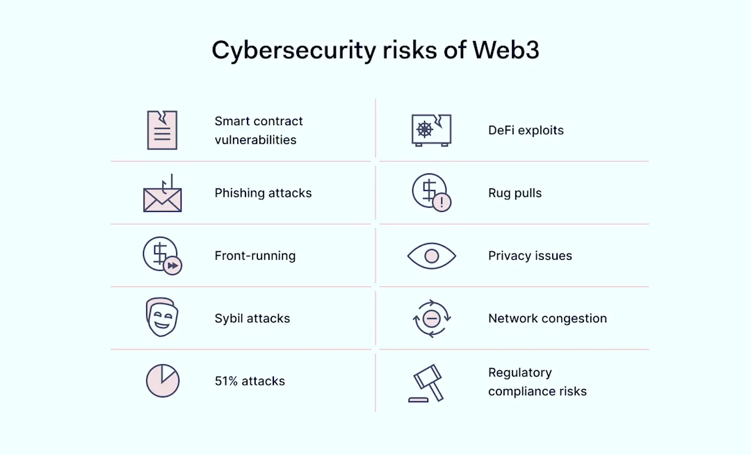 Web3 Security for Business: Risks and Strategies | NordLayer