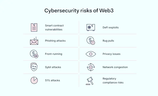 Web3 Security for Business: Risks and Strategies | NordLayer