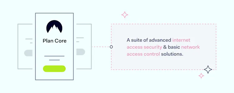 Overview of NordLayer Plans | NordLayer Blog